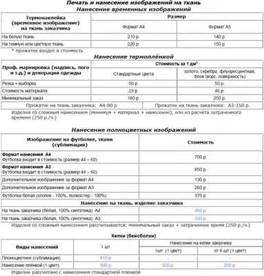 Виды печати на ткани. Цифровая широкоформатная печать на ткани