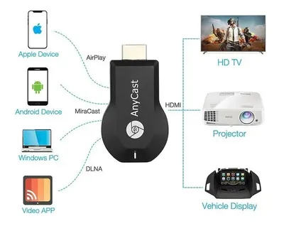 Как подключить компьютер к телевизору | Подключение по HDMI, а также без  проводов по Wi-Fi