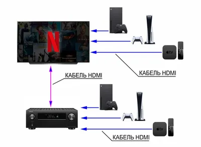 forum.gigabyte.ru - Нет звука на телевизоре при подключении ПК через HDMI -  Страница 4
