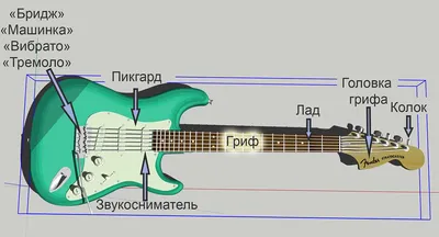 Карта для нот на грифе для начинающих, этикетки для гавайской гитары,  наклейки на гитарный гриф, накладки на гриф, наклейки на лады – лучшие  товары в онлайн-магазине Джум Гик