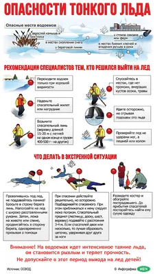 Опасность весеннего льда – БГСК