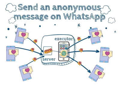Интеграция 1С и WhatsApp