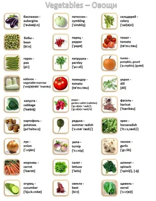 HAPPY English Pavlodar - ОВОЩИ НА АНГЛИЙСКОМ VEGETABLES IN ENGLISH  Vegetable [ˈvedʒtəbəl] - овощ eggplant ['egplɑːnt] - баклажан Bean [ˈbiːn]  - бобы pea [pi:] - горох cabbage ['kæbidʒ] - капуста potato [pə'teɪtəu] -
