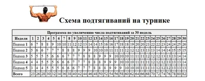 Косые подтягивания на турнике. Асимметричное упражнение на турнике.