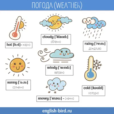 Учебный плакат. Английский язык. What is the weather? Какая погода?: Формат  А2 – купить по цене: 90 руб. в интернет-магазине УчМаг