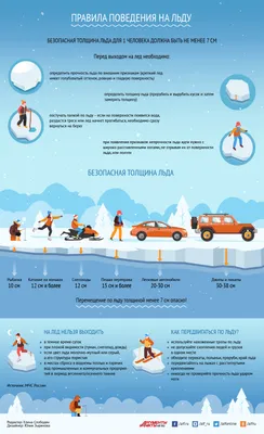 Правила поведения и меры безопасности на водоемах в осенне-зимний период –  НОВОСИБИРСКИЙ РЕЧНОЙ КОЛЛЕДЖ
