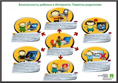 Безопасность детей: правила поведения ребенка в различных ситуациях.  -Безопасность детей: правила поведения ребенка в различных ситуациях. -  Официальный сайт МКДОУ Детский сад 10