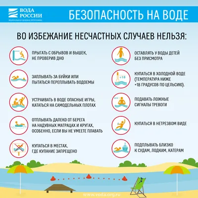 БЕЗОПАСНОСТЬ ДЕТЕЙ НА ВОДЕ | Мир дошколят
