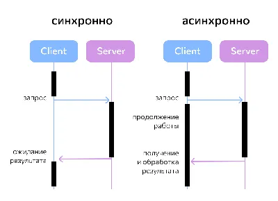 JavaScript для Python-программистов: познание через сравнение