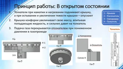 Увеличение картинки (Lightbox) без плагинов - YouTube