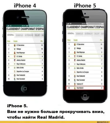 iPhone 4 iPhone 5 ..ill 3G 9:41 AM 1 ^ Ci A CLASSEMENT CHAMPIONNAT D'ESPAC  GÉNÉRAL DOMI / Реал Мадрид :: айфон :: iphone / смешные картинки и другие  приколы: комиксы, гиф анимация, видео, лучший интеллектуальный юмор.