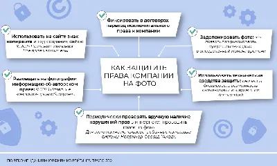 Авторские права на веб-сайт — как защитить свой ресурс