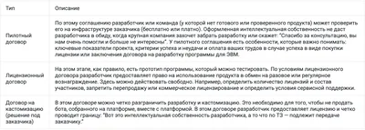 Как проверить название бренда: как узнать, запатентован ли бренд, как  выбрать название и не нарушить ничьи авторские права | Calltouch.Блог