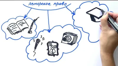 Как проверить авторские права на название и что делать, если оно уже занято