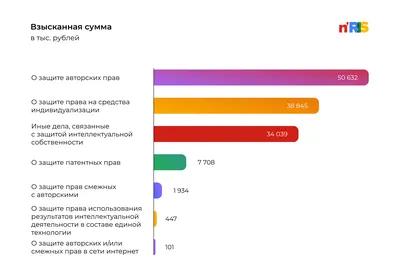 4 СПОСОБА КАК ПРОВЕРИТЬ МУЗЫКУ НА АВТОРСКИЕ ПРАВА - Schmusic