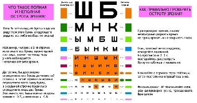 Проверка зрения в домашних условиях «Ochkov.net»