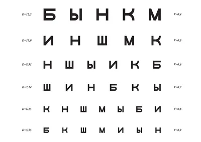 Онлайн проверка зрения в даль | оптика Радуга