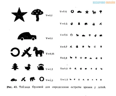 Как самому проверить зрение и понять, что нужно офтальмологу? - Минздрав  Чеченской Республики