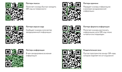 14 лучших программ, чтобы создать QR-код (2022)