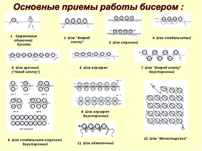 Нашла я тут как-то давно схему для вышивки. Схоронила до лучших времен, ибо  вышивать люблю, но впадлу... И этот момент пришел. Новый год, епта, надо  п... / сделала сама :: adventure time ::