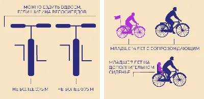 ПДД для велосипедиста или как ездить и не убиться на дорогах | Пикабу
