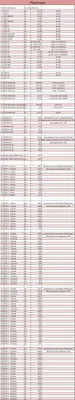 Радиодетали скупка цены, покупаем радиодетали б/у прайс