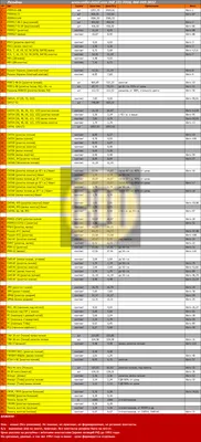 Заработок на радиодеталях и прайс листы скупщиков куда я сдаю - YouTube