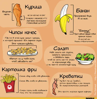 Питание | Пикабу