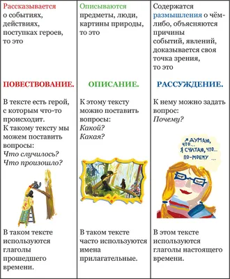 Сочинение на тему картинки весны с глаголами настоящего времени фотографии