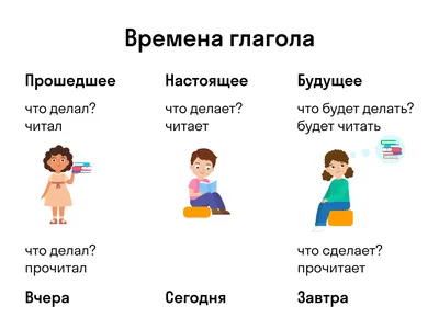 Времена глаголов — спряжение, формы и примеры