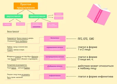 Что такое простое предложение? Виды и типы