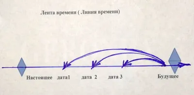 Допишите окончания глаголов. - Школьные Знания.com