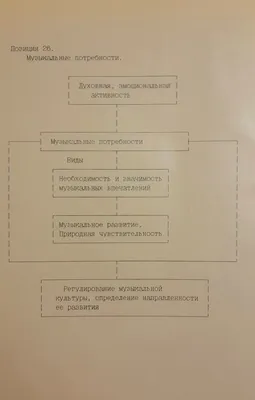 Конспект урока русского языка в 4 классе Сочинение по репродукции картины  И.И. Левитана \"Весна. Большая вода\"