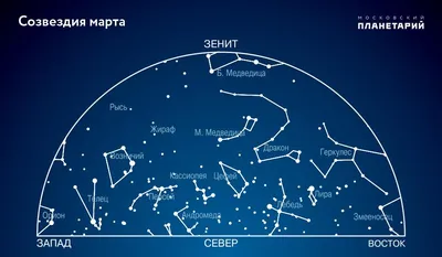 Картинки созвездия на небе и их названия на русском языке (63 фото) »  Картинки и статусы про окружающий мир вокруг