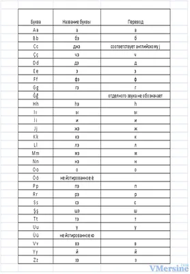 Спокойной ночи картинка на турецком языке - 36 шт