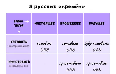 Гайд по Описанию Картинок на Английском - Артем Тюльников