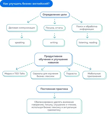 Как сравнить документы с помощью ABBYY Comporator | ichip.ru