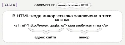 Выгрузка HTML описаний с картинками (Base64) товаров на  сайт/интернет-магазин/B2B, разберем регулярное выражение получения тега  body, ПолучитьHTML, ФорматированныйДокумент