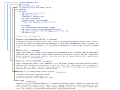 Влияние якорей (хеш-ссылок) на SEO - Академия SEO (СЕО)