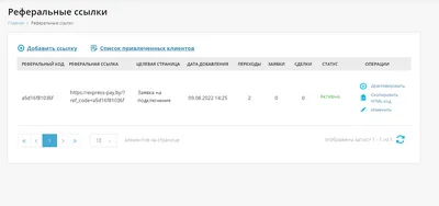 Фишинговые ссылки: что это такое, как они работают, как распознать и  проверить вредоносную ссылку, что делать, если по ней перешел |  Calltouch.Блог