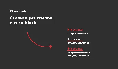 Что такое анкор-ссылки их виды и применение | YAGLA