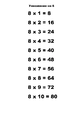 Карточки с таблицей умножения на 8 - скачать и распечатать на А4