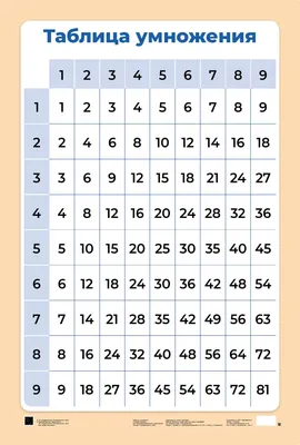 Таблица умножения на 8 worksheet | Live Worksheets