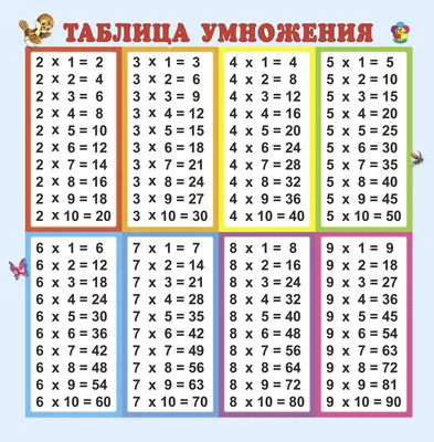 Таблица умножения. Демонстрационная таблица для начальной школы купить на  сайте группы компаний «Просвещение»