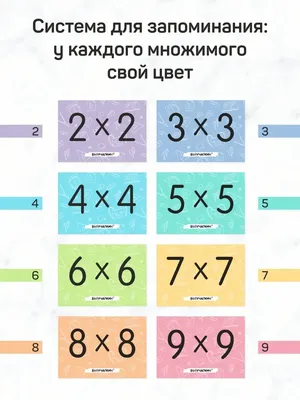 Как легко и быстро выучить таблицу умножения