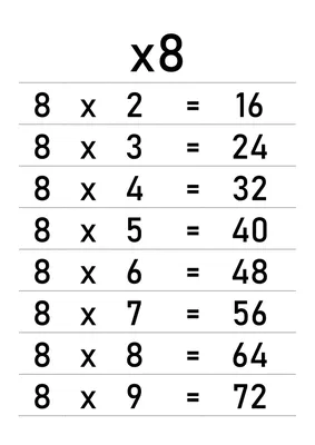 Таблица умножения на 8: распечатать А4 формат — 3mu.ru
