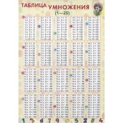 Самый Быстрый Способ Выучить таблицу Умножения - купить справочника и  сборника задач в интернет-магазинах, цены на Мегамаркет | 191439