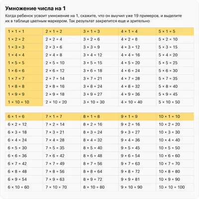 Таблица умножения для школьников
