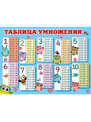 Таблица умножения: как быстро и легко выучить с ребенком