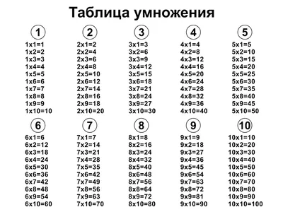 Школьные плакаты для детей обучающие на стену по математике Таблица  умножения 1 шт. А2 - купить с доставкой по выгодным ценам в  интернет-магазине OZON (340061495)